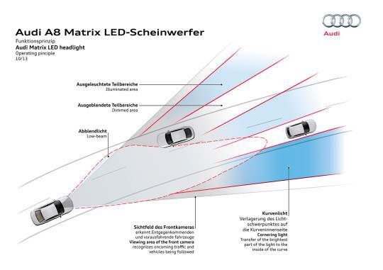 Matrix LED-Scheinwerfer im neuen Audi A8